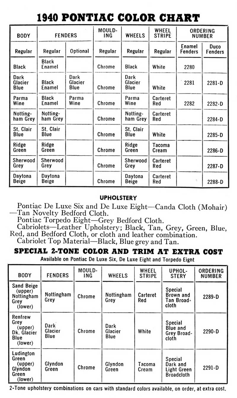 1940 Color Chart